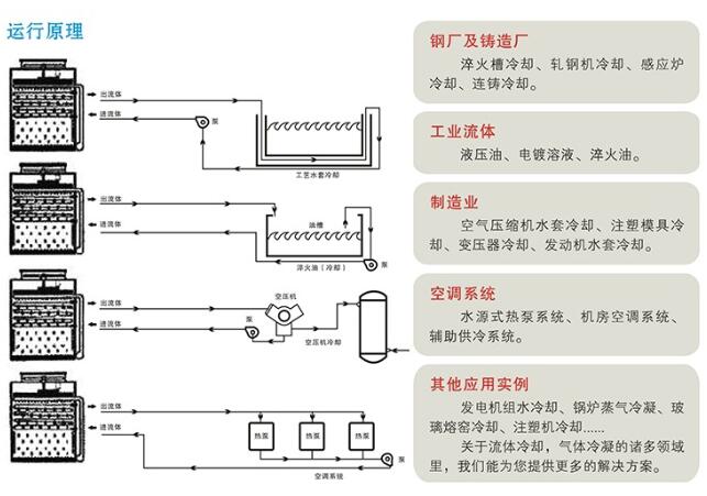 密閉式冷卻塔運行原理.jpg